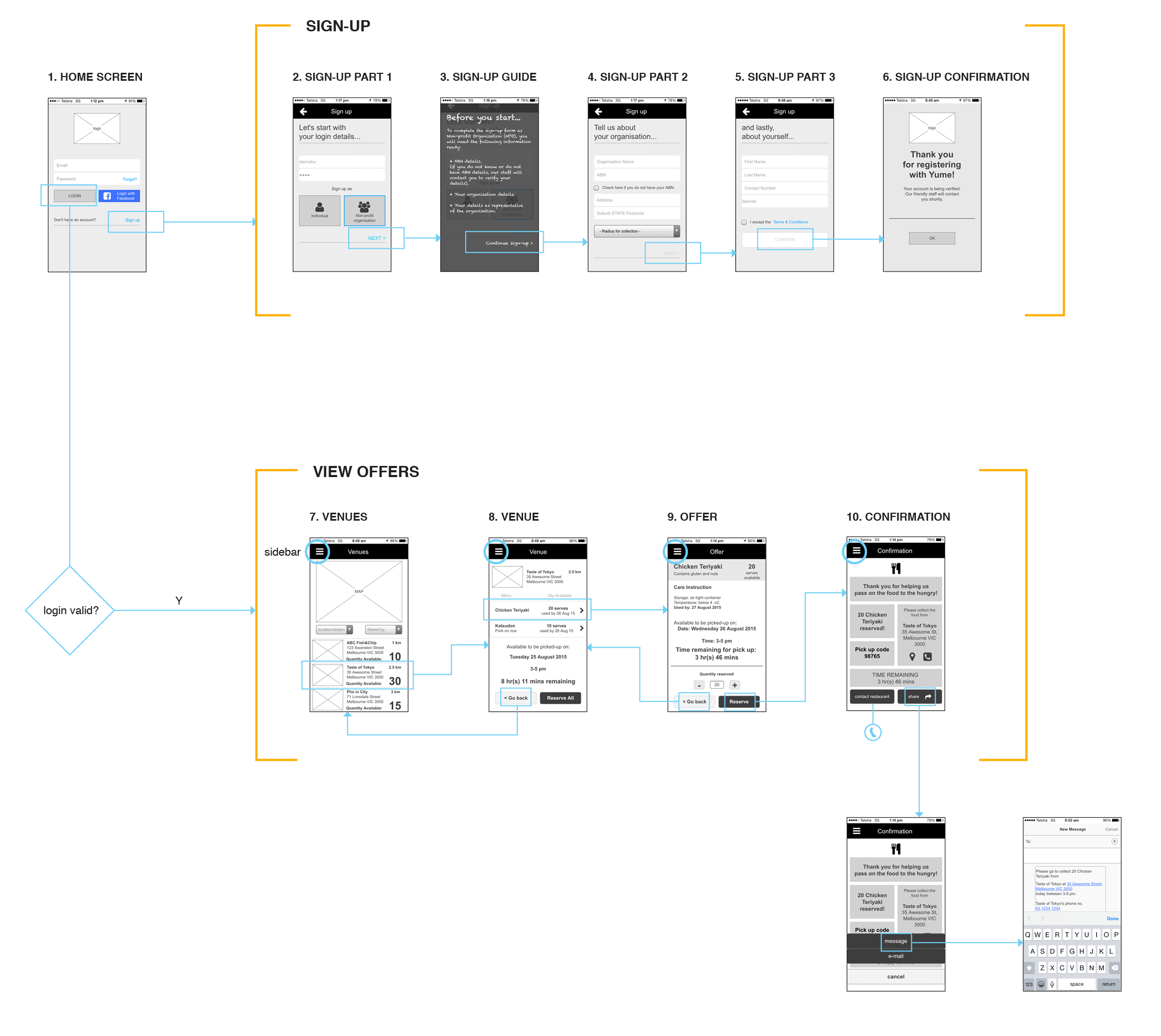 yume – wireframes flow & annotation4 edit